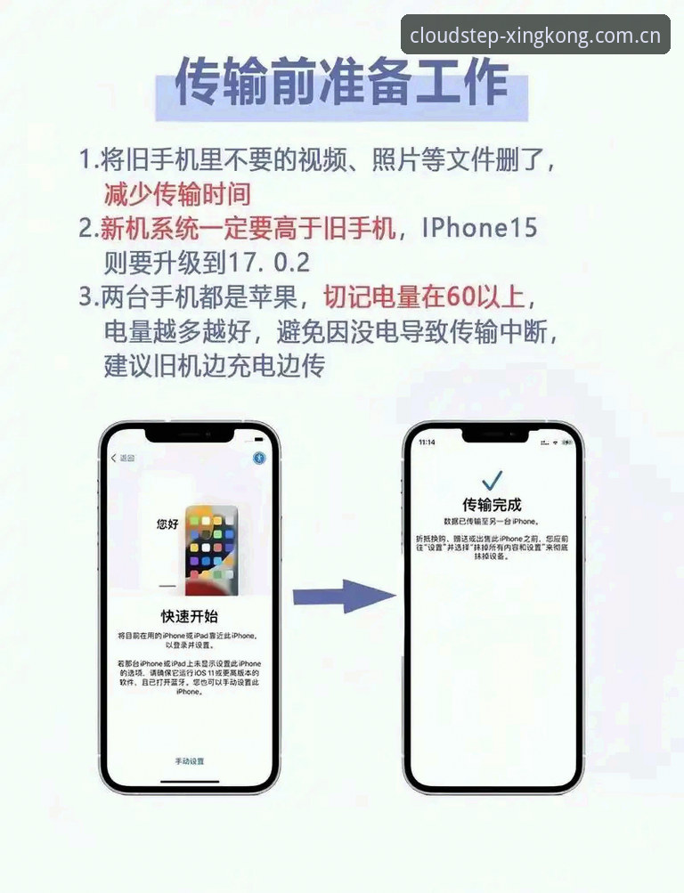 云阶独行苹果安装 云阶独行苹果安装:数据控避开三大坑,99%的用户都卡在这一步