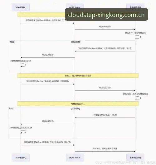 云阶独行跨设备安全使用教程：从安装到数据同步的完整校验指南